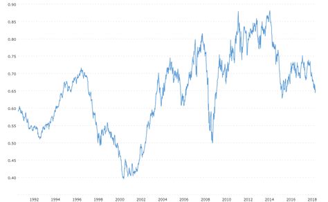 5usd in nzd|5 US dollars to New Zealand dollars Exchange Rate. Convert .